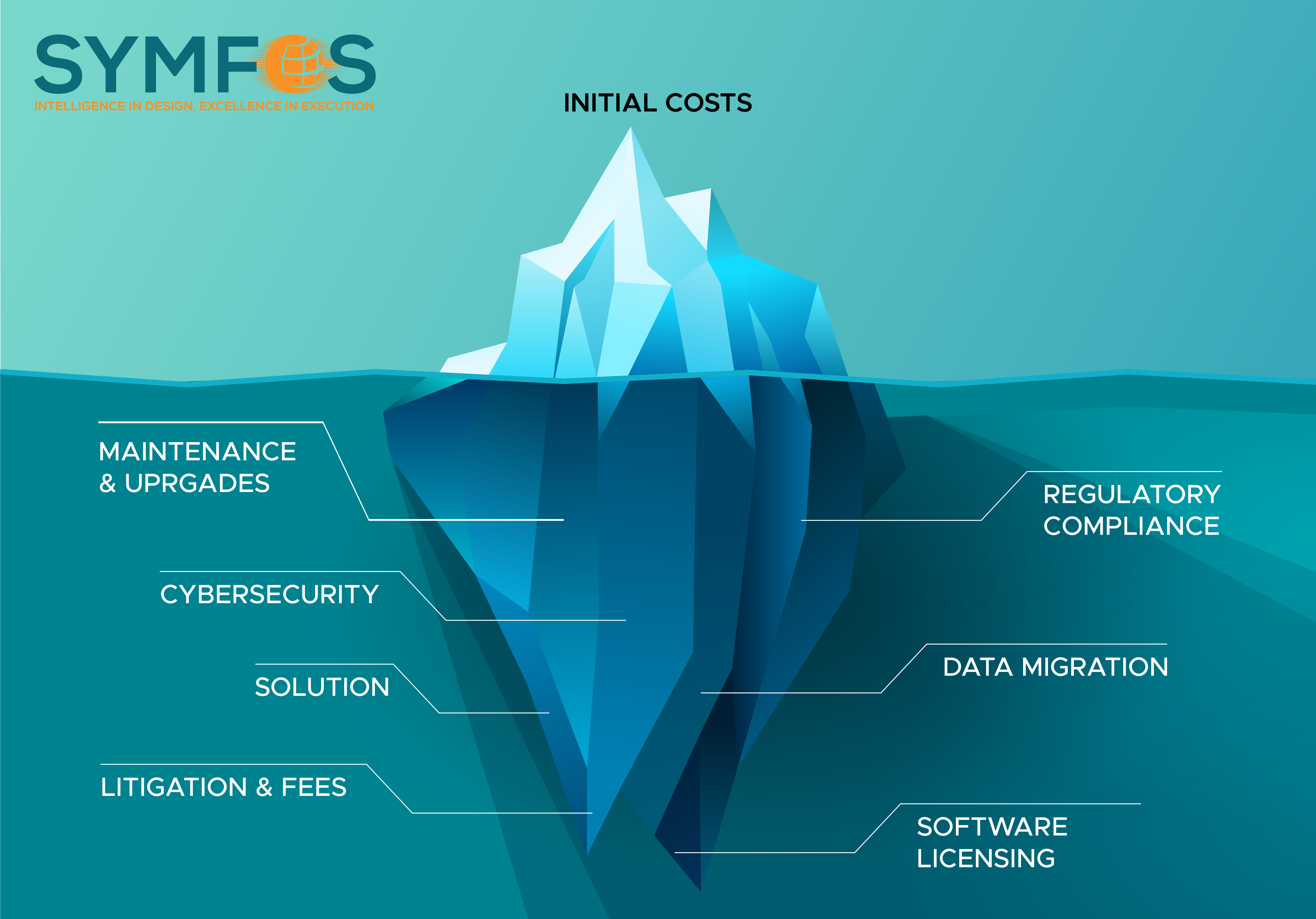 The Hidden Cost of Building Your Own Exposure Management & Pricing Platform