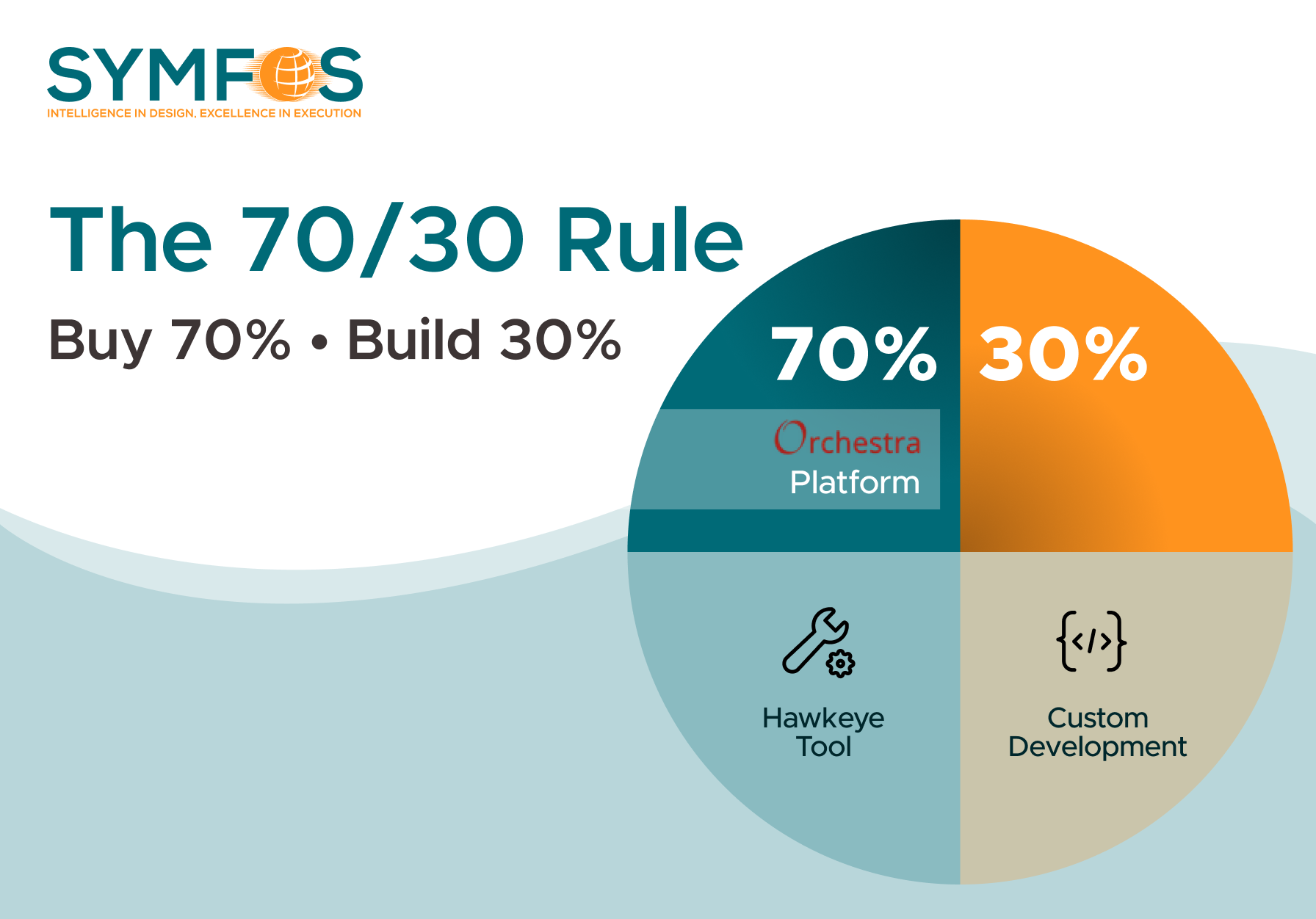 The Future of Underwriting and Risk Management